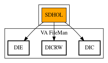 Call Graph