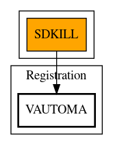 Call Graph