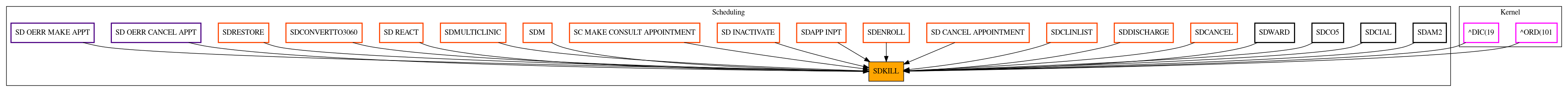 Caller Graph