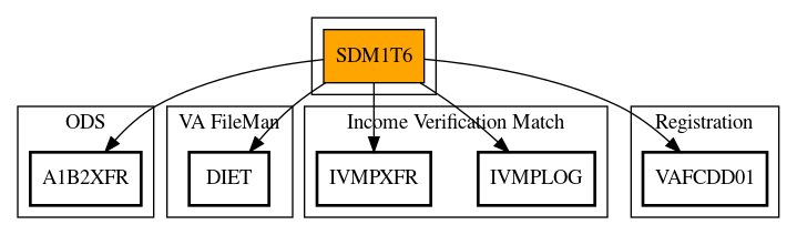 Call Graph