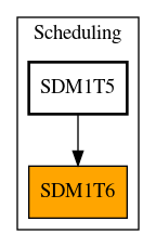 Caller Graph