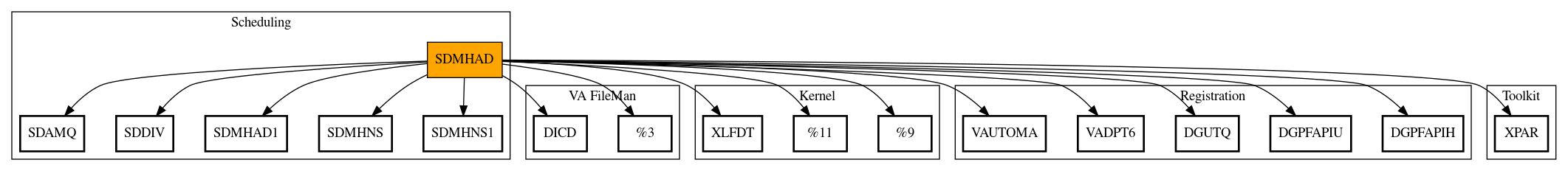 Call Graph