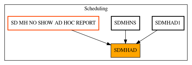 Caller Graph