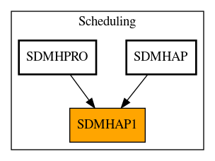 Caller Graph