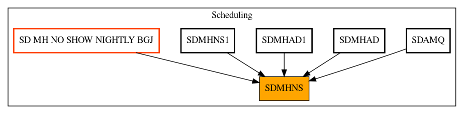 Caller Graph