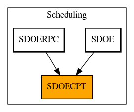 Caller Graph