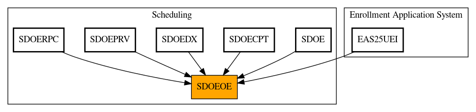 Caller Graph