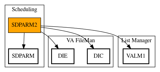 Call Graph