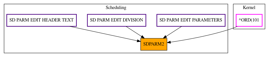 Caller Graph