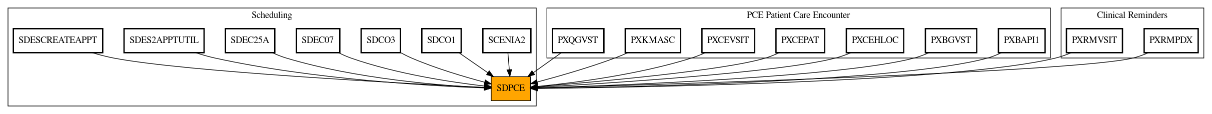 Caller Graph