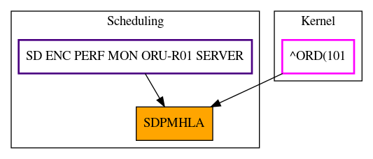 Caller Graph