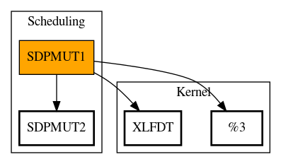 Call Graph