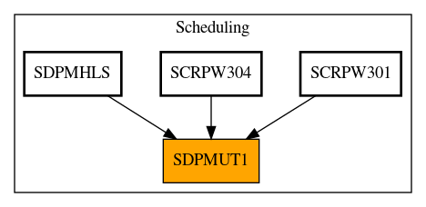 Caller Graph