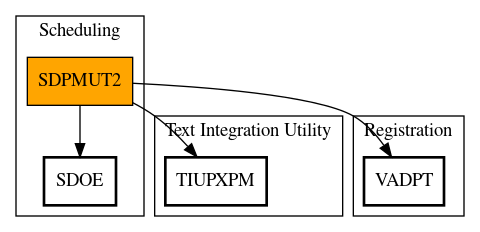 Call Graph