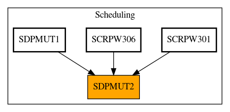 Caller Graph