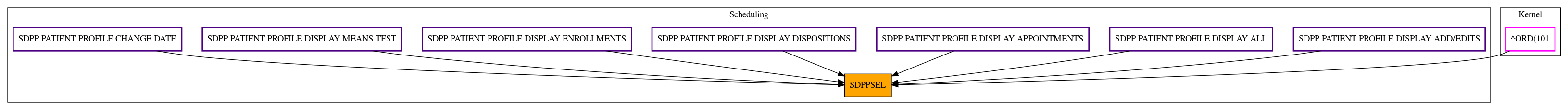 Caller Graph