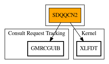 Call Graph