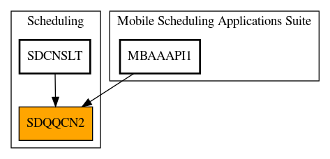 Caller Graph