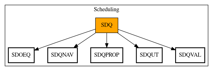 Call Graph