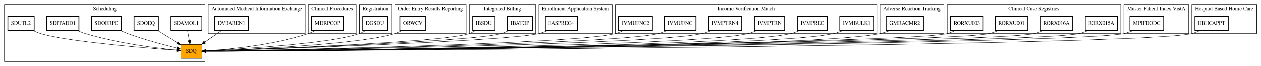 Caller Graph