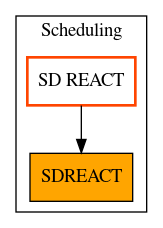 Caller Graph