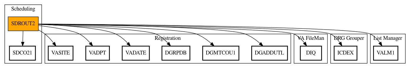 Call Graph