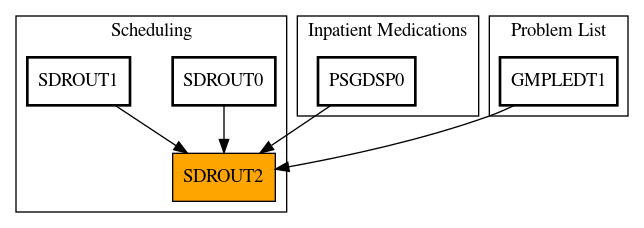 Caller Graph