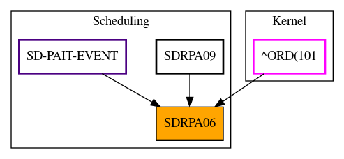 Caller Graph