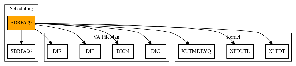 Call Graph