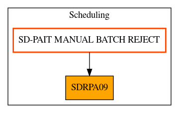 Caller Graph