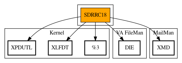 Call Graph