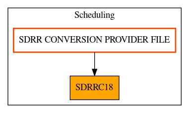 Caller Graph