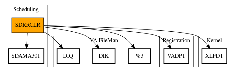 Call Graph