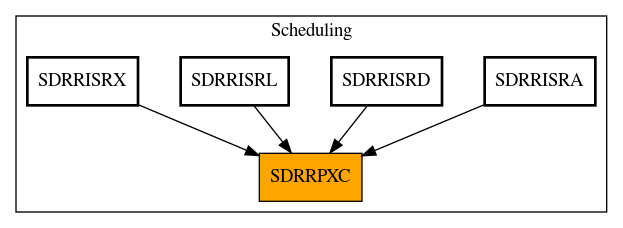 Caller Graph