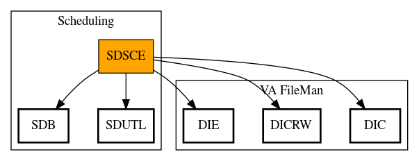 Call Graph