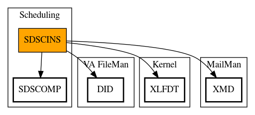 Call Graph