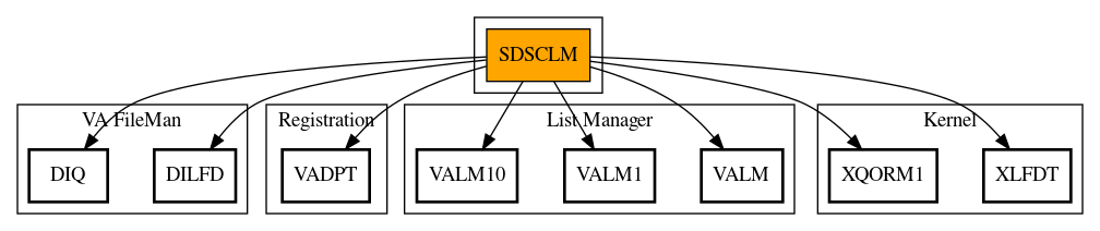 Call Graph