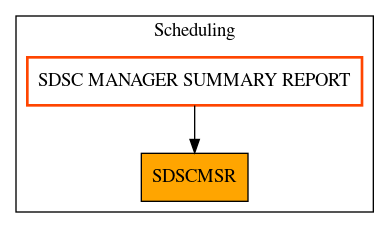 Caller Graph