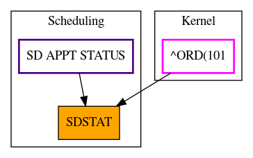 Caller Graph