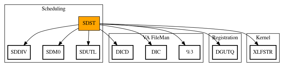 Call Graph