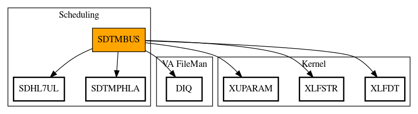 Call Graph