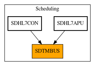 Caller Graph