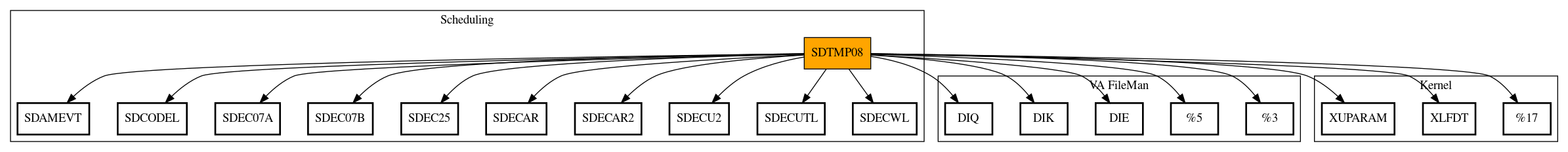 Call Graph