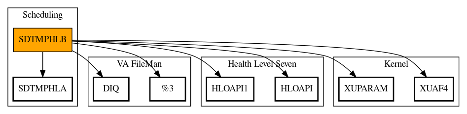 Call Graph