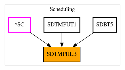 Caller Graph