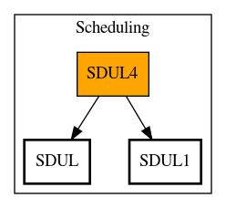 Call Graph