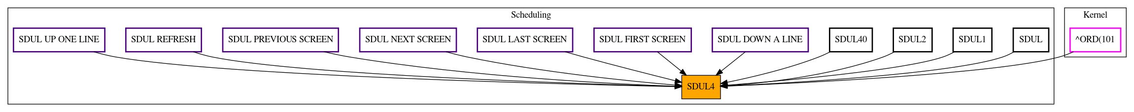 Caller Graph