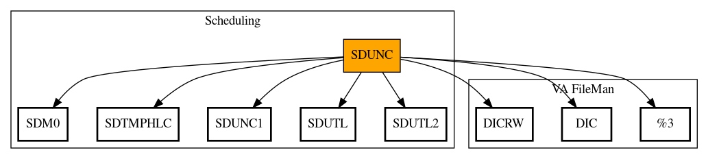 Call Graph