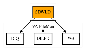 Call Graph