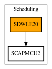 Call Graph